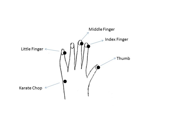 EFT Finger and Hand Positions 1 - Spirit Guided Jouneys